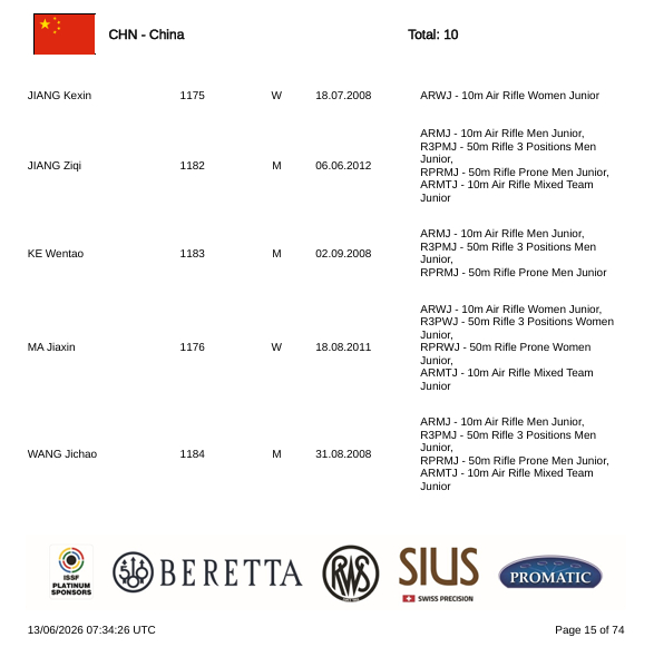 2026德国苏尔世青赛 🇨🇳参赛名单（相关赛程会在开赛前整理发出） 女子10