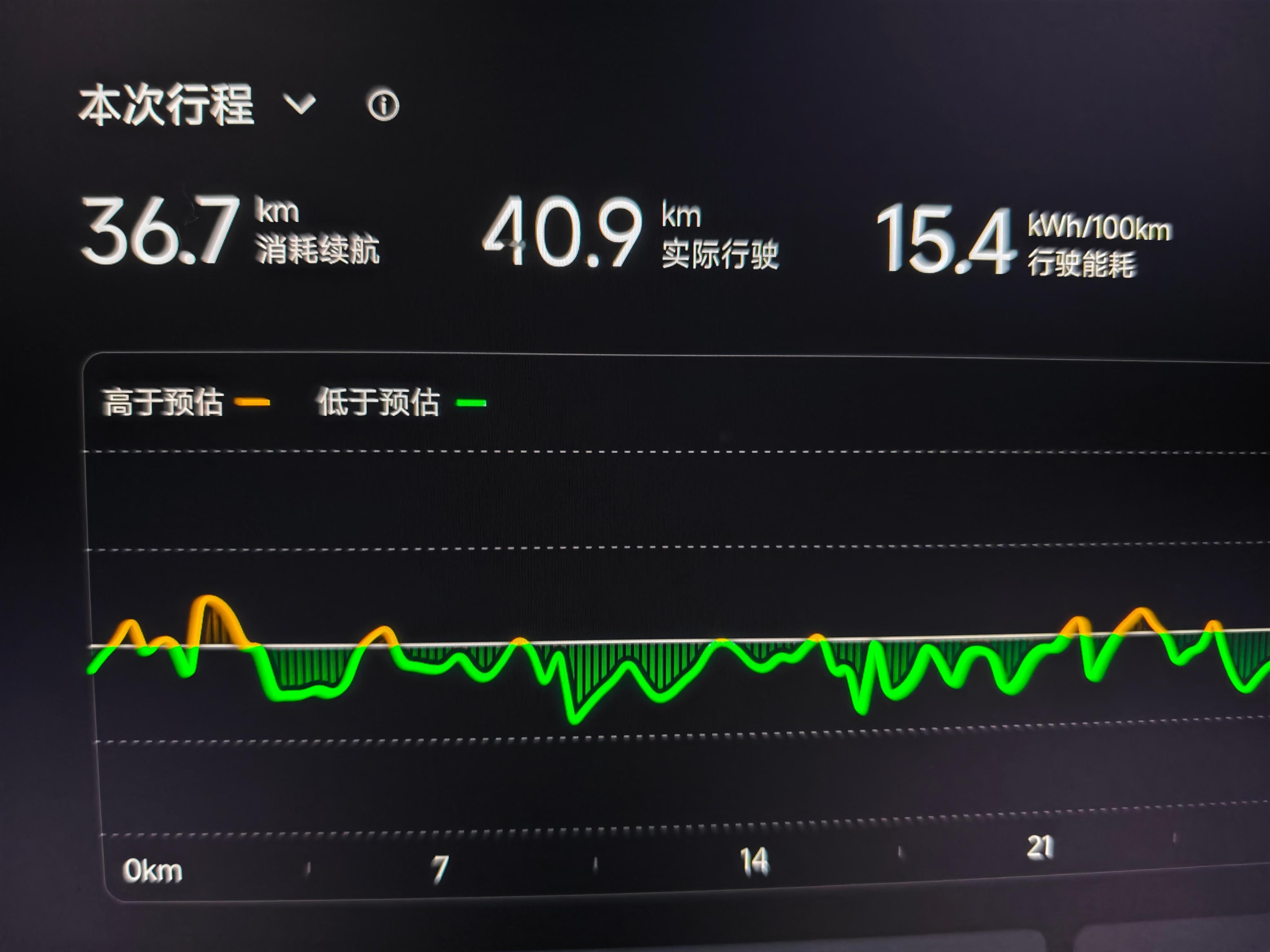 春天YU7的电耗真恐怖