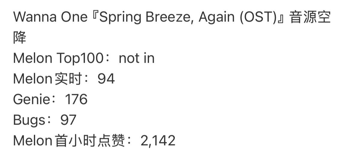 wanna one饭颂在无宣发的情况下melon实时第94位