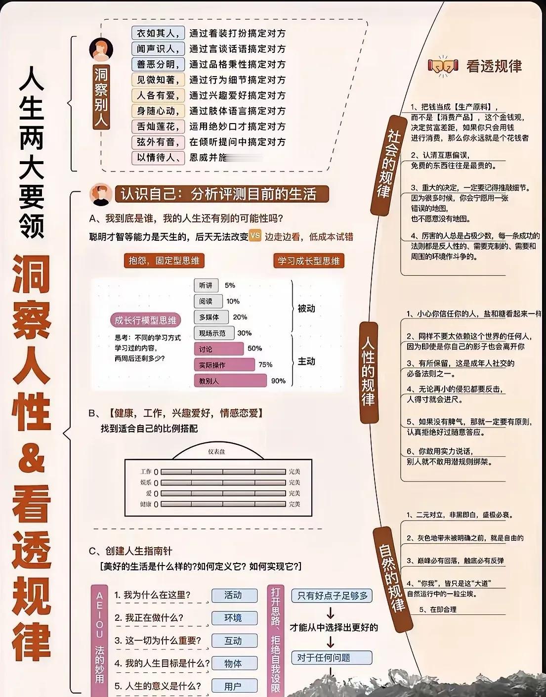 洞察人性&看透规律