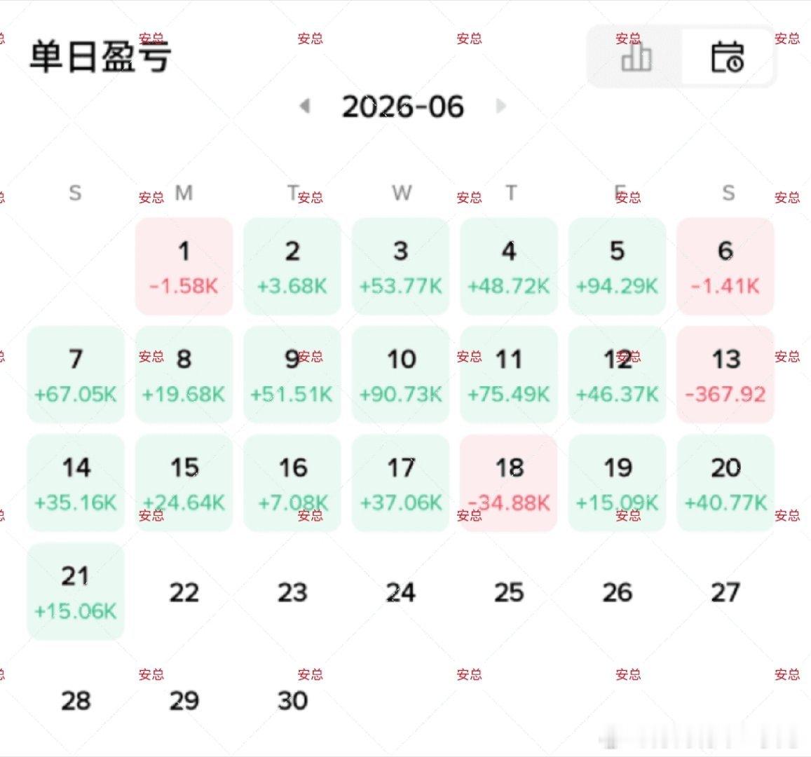 有人总说这个难那个难，最后发现其实就那样。万事永远开头难，开好头了，最后都是美好
