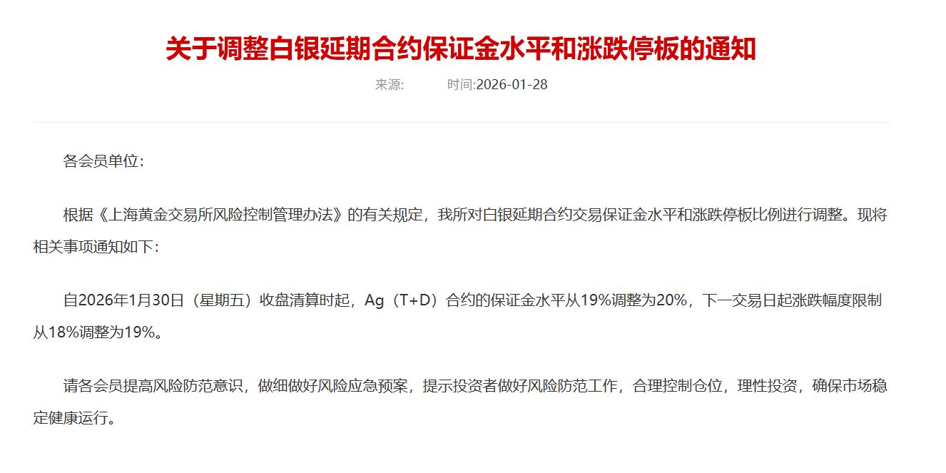 上海黄金交易所及期货交易所调整交易参数