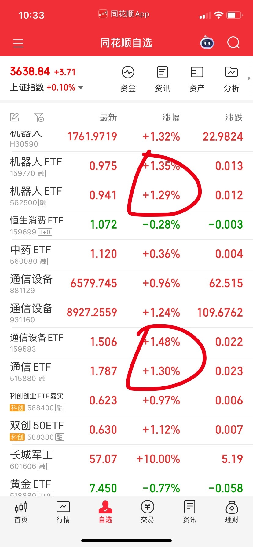 机器人，通信设备。 ​​​