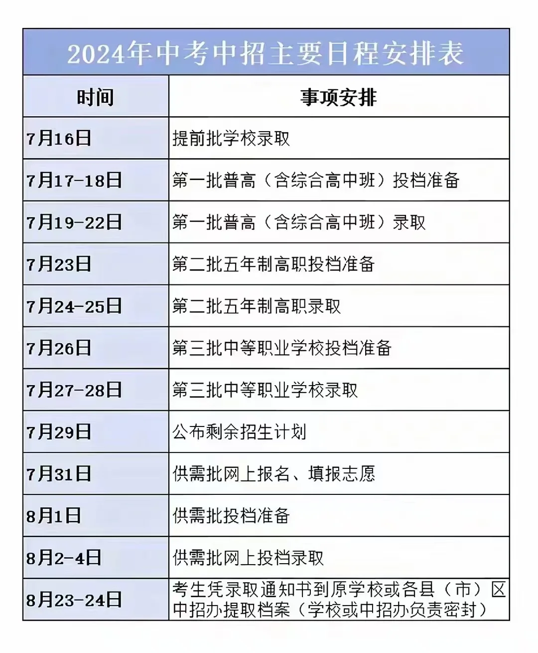 福州中考入取时间点 ​ ​