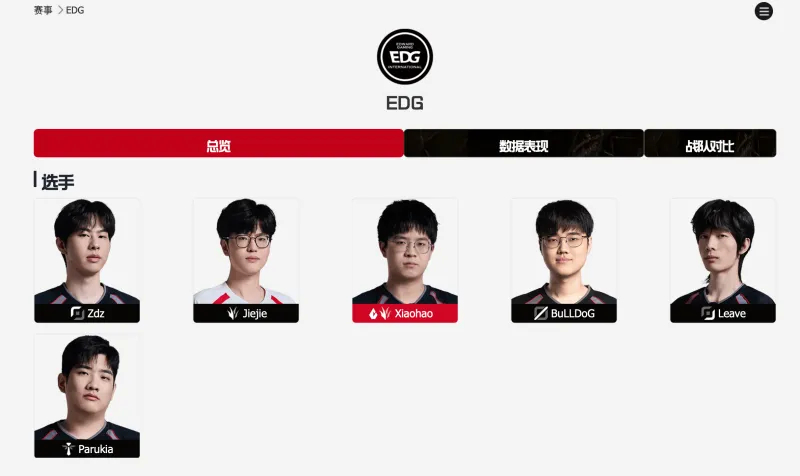 兜兜转转，骑士归位！LPL官网显示：Jiejie已回归老东家EDG。目前 EDG