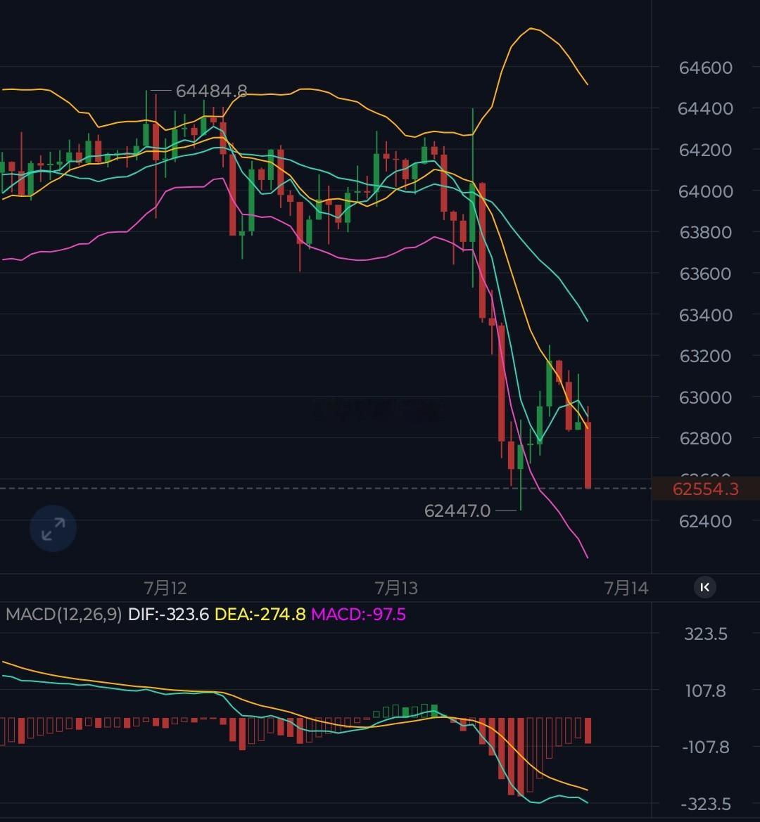 利箜因素叠加之下，或将继续持续发酵早间下破，欧盤承压，美盤之后将继续下探反彈继续