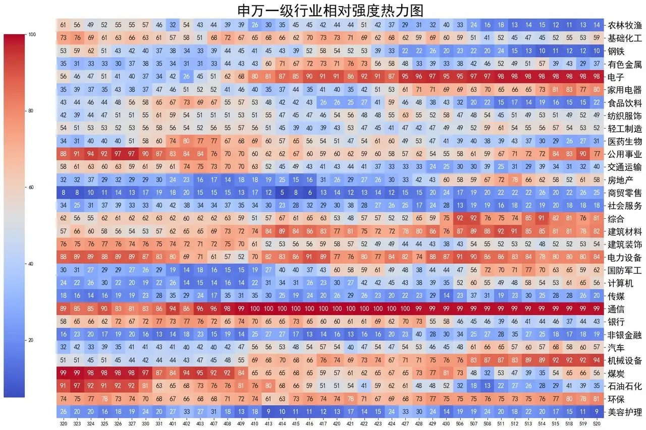 科创板勇创历史新高，机构大幅减空大盘低开，全天都在水面下弱势整理，中证流通指数微