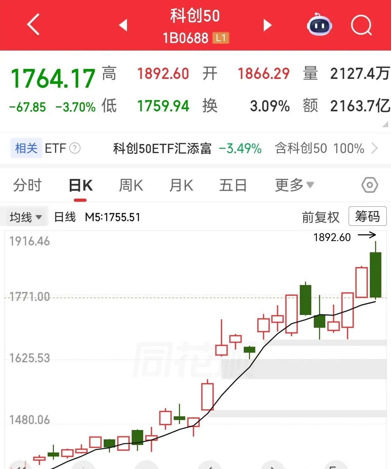 A股行情结束了吗？昨日市场在没有明显利空的情况下，出现了比较大幅度的调整，特别是