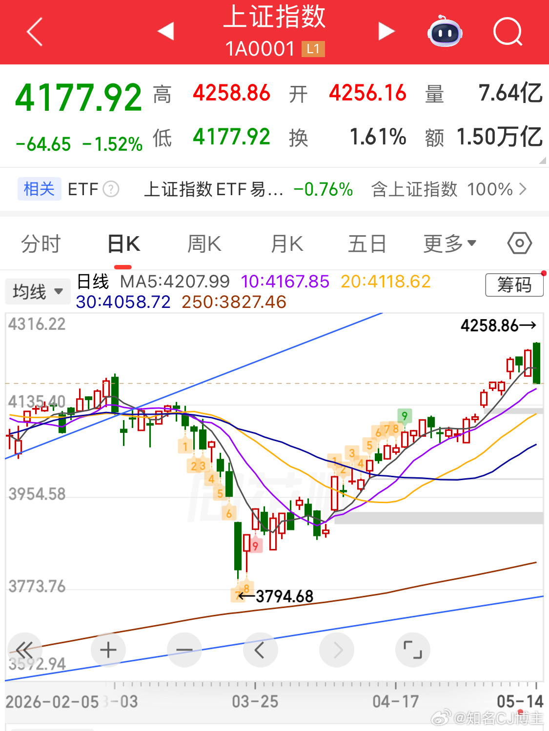 国宴国宴，你出钱了么？我出了我光荣财经a股