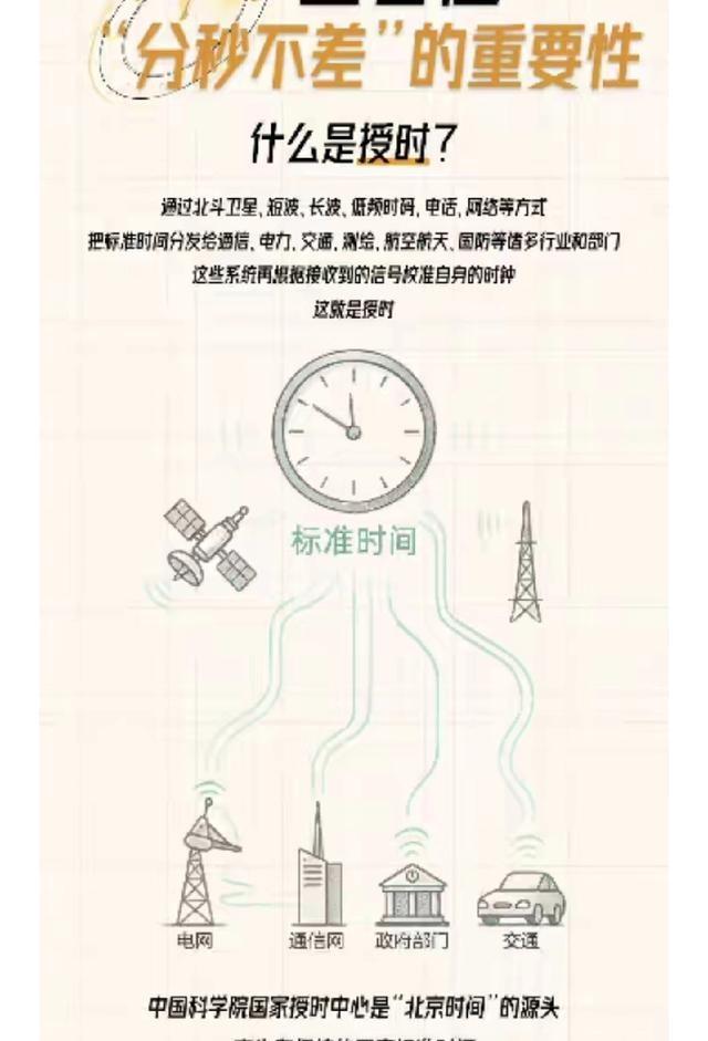 [太阳]美国攻击中国授时中心，离爆点只差一步之遥了！当国家安全机关公布这则消息时