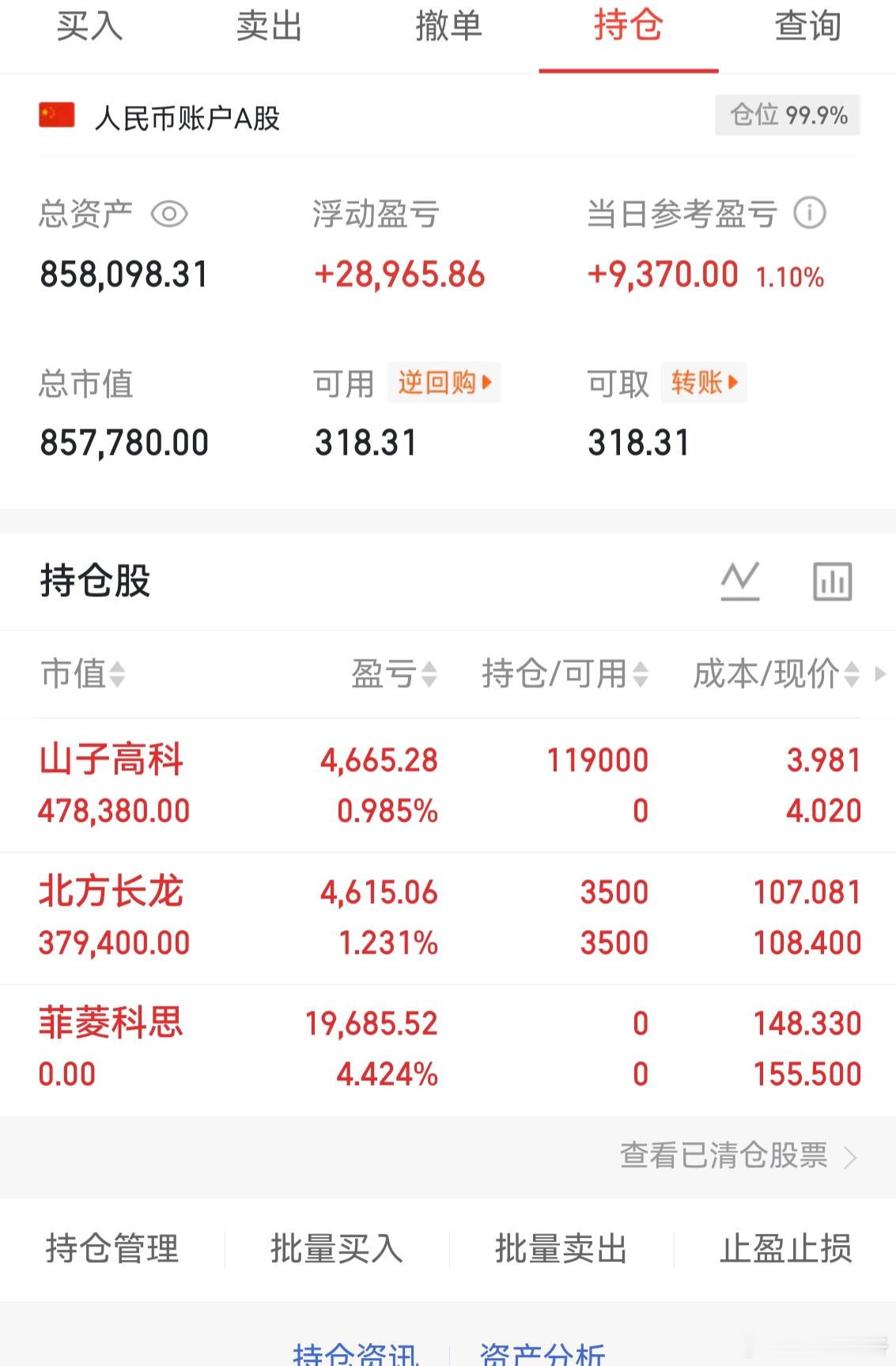 个人实盘记录第28天启动资金50万目前资金：858098今日交易卖出：$菲菱科思