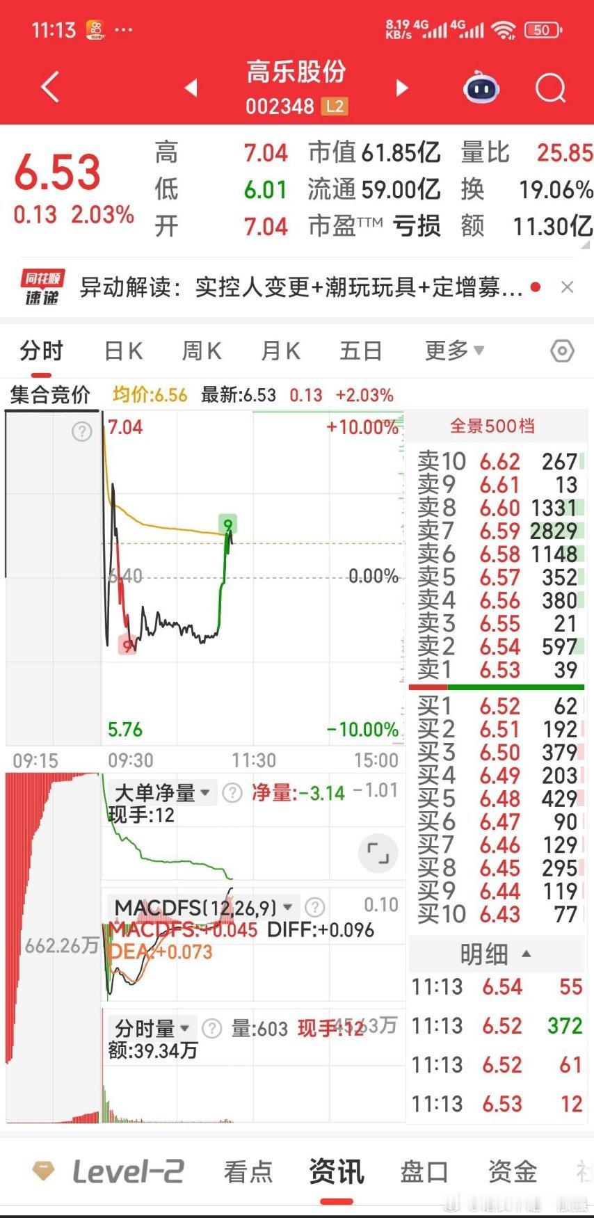 【还是很有妖气的。】标准股份，高乐股份，达华智能，国风新材，还是很有妖气的。 