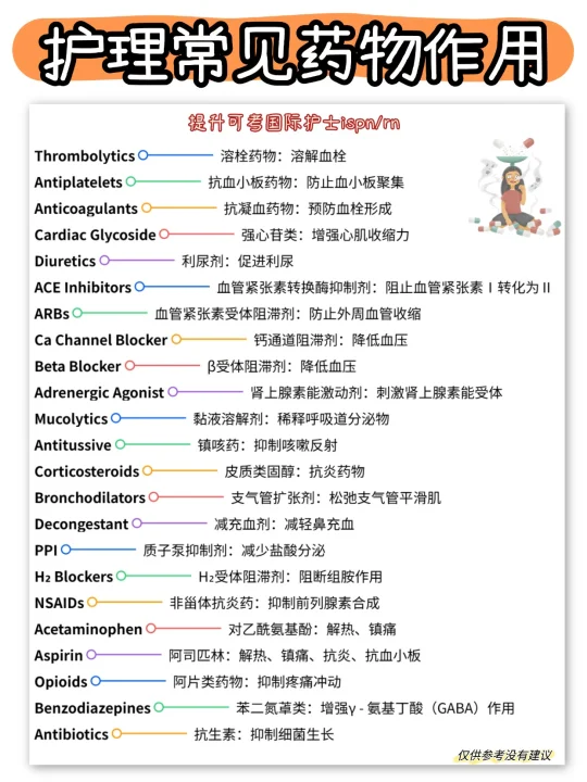 备考RN/护理常见药物作用！！学！！内容