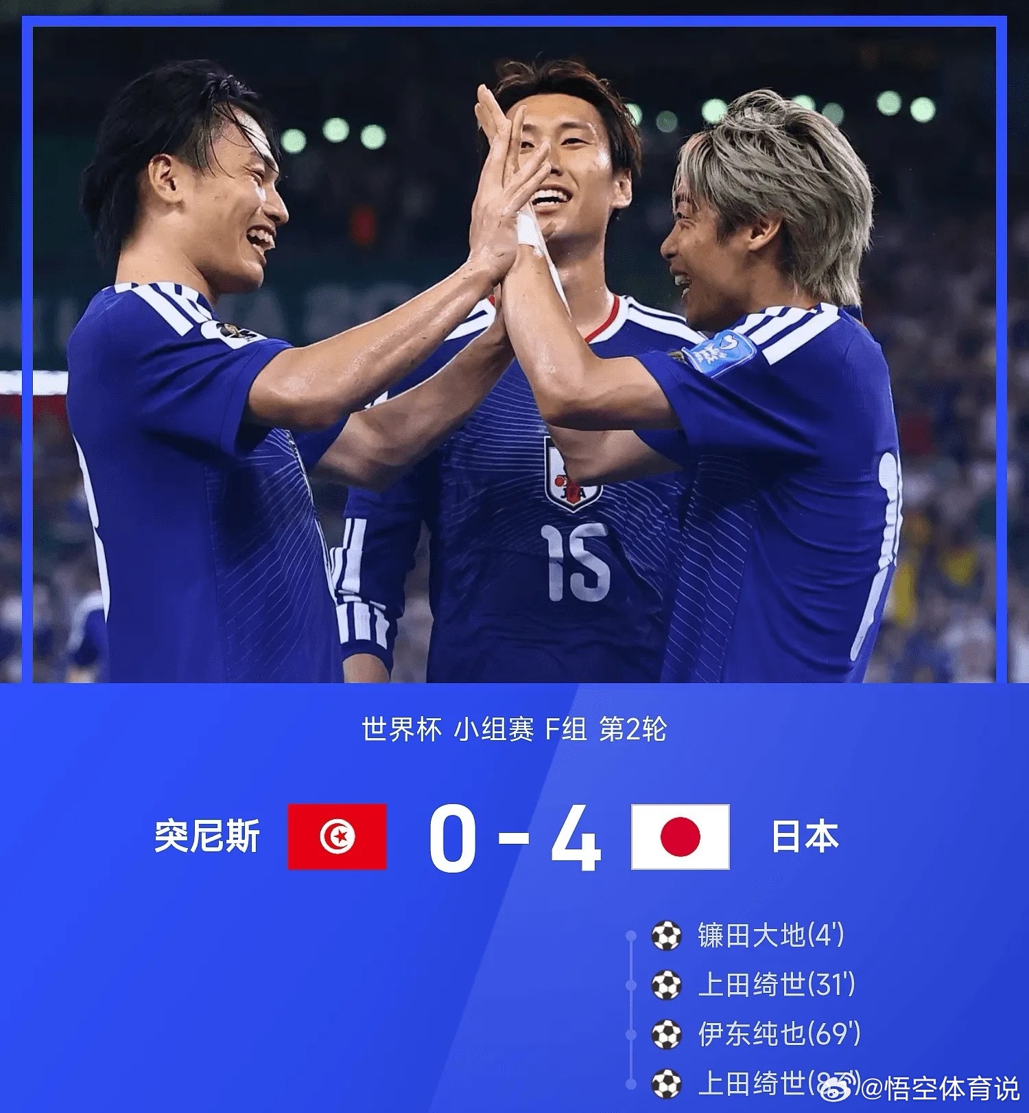 突尼斯0比4日本06月21日美加墨世界杯小组赛F组第2轮，日本4-0战胜突尼斯。