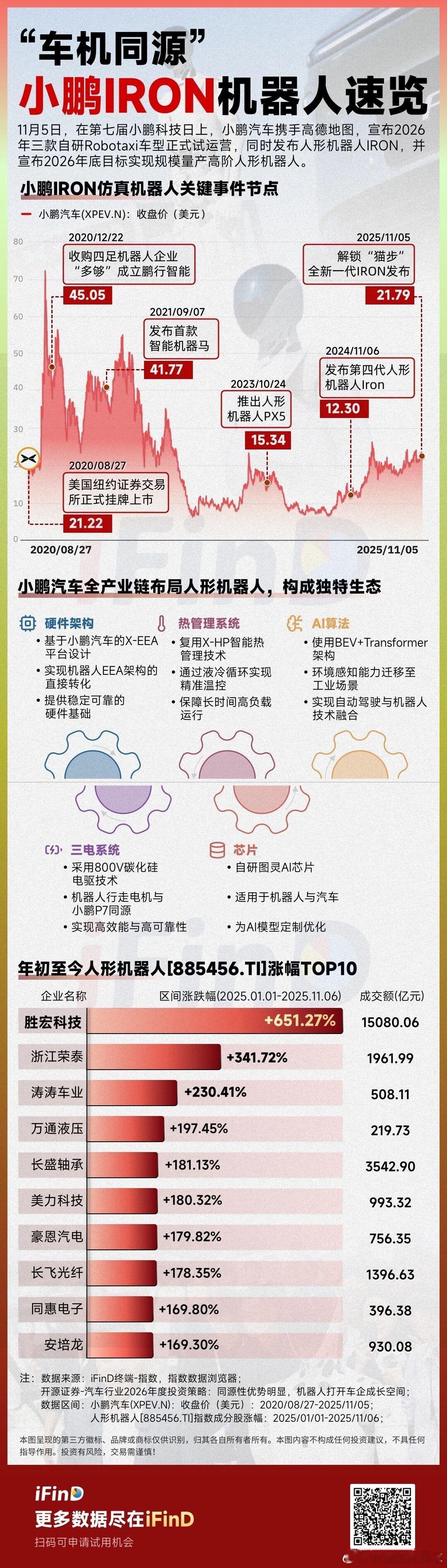 “车机同源”小鹏IRON机器人速览！“车机同源”小鹏IRON机器人速览！11月5