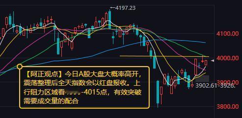 【4月14日A股盘前分析：今日大盘大概率高开 全天指数有望以红盘报收】

   
