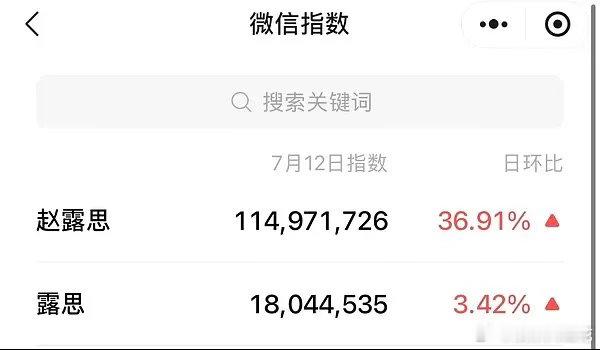 赵露思真的是做一行行行牛吧？看看赵露思演唱会的数据是不是又爆了？抖指1763.8