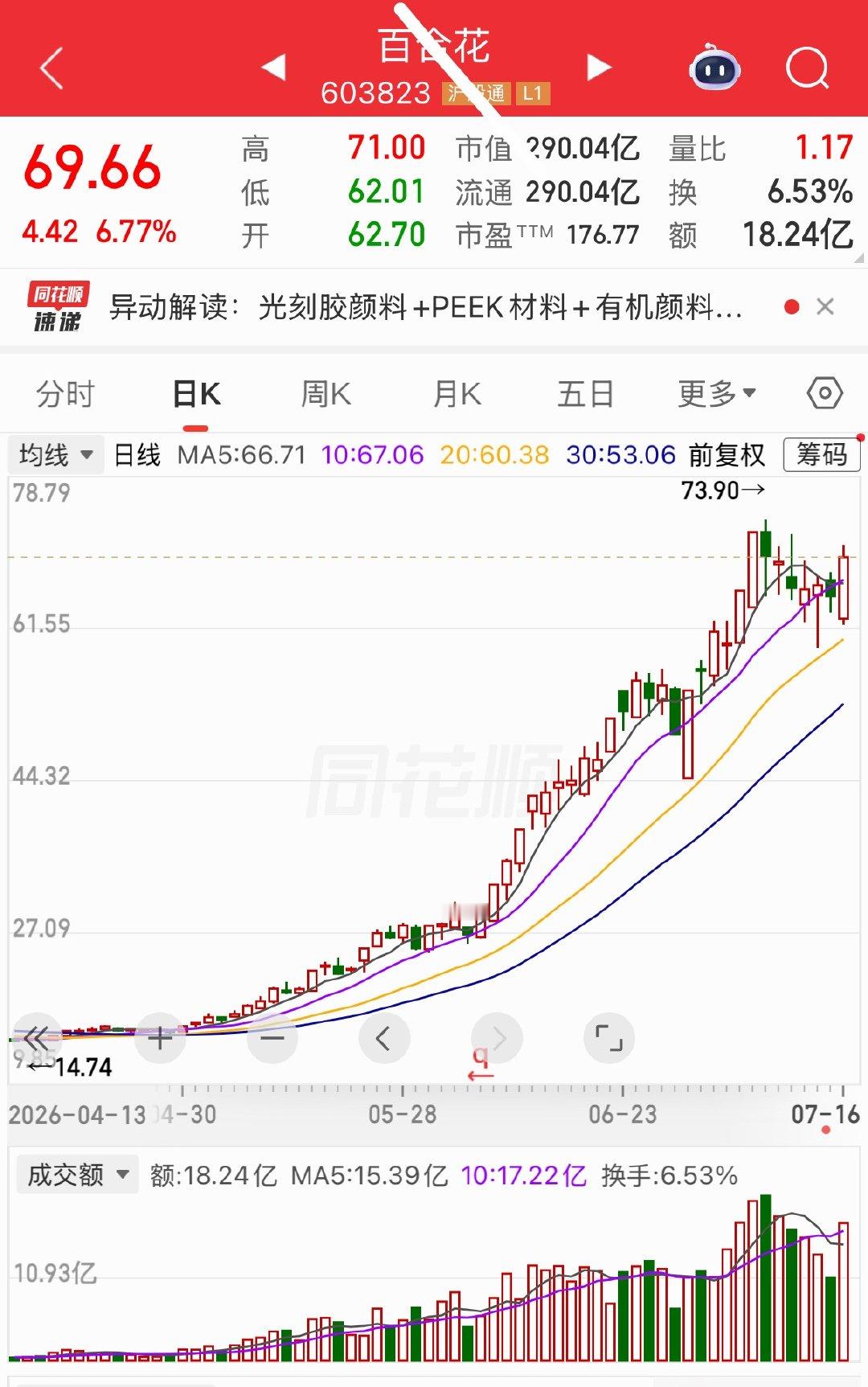 明天有望继续热门 