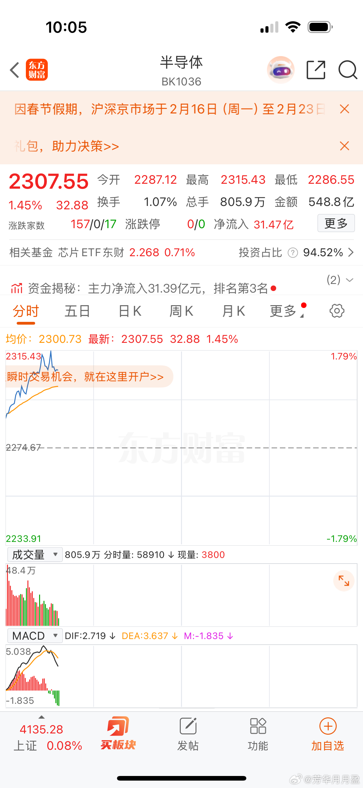 早盘半导体板块上涨，存储芯片，先进封装领涨，隔夜美股小幅收跌，美光科技涨近10%