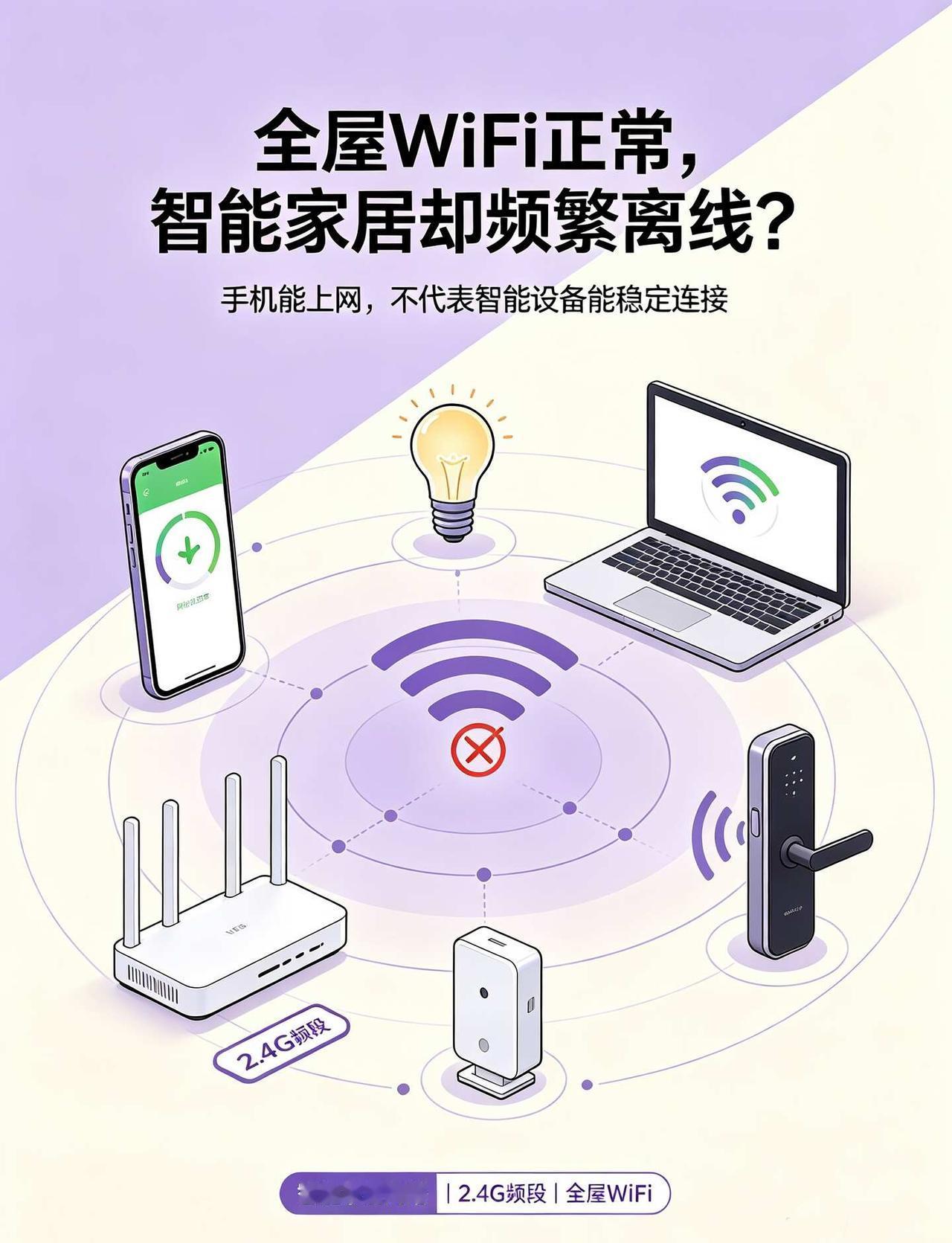 全屋 WiFi 正常，智能家居却频繁离线？
很多家庭遇到：手机网络一切正常，智能