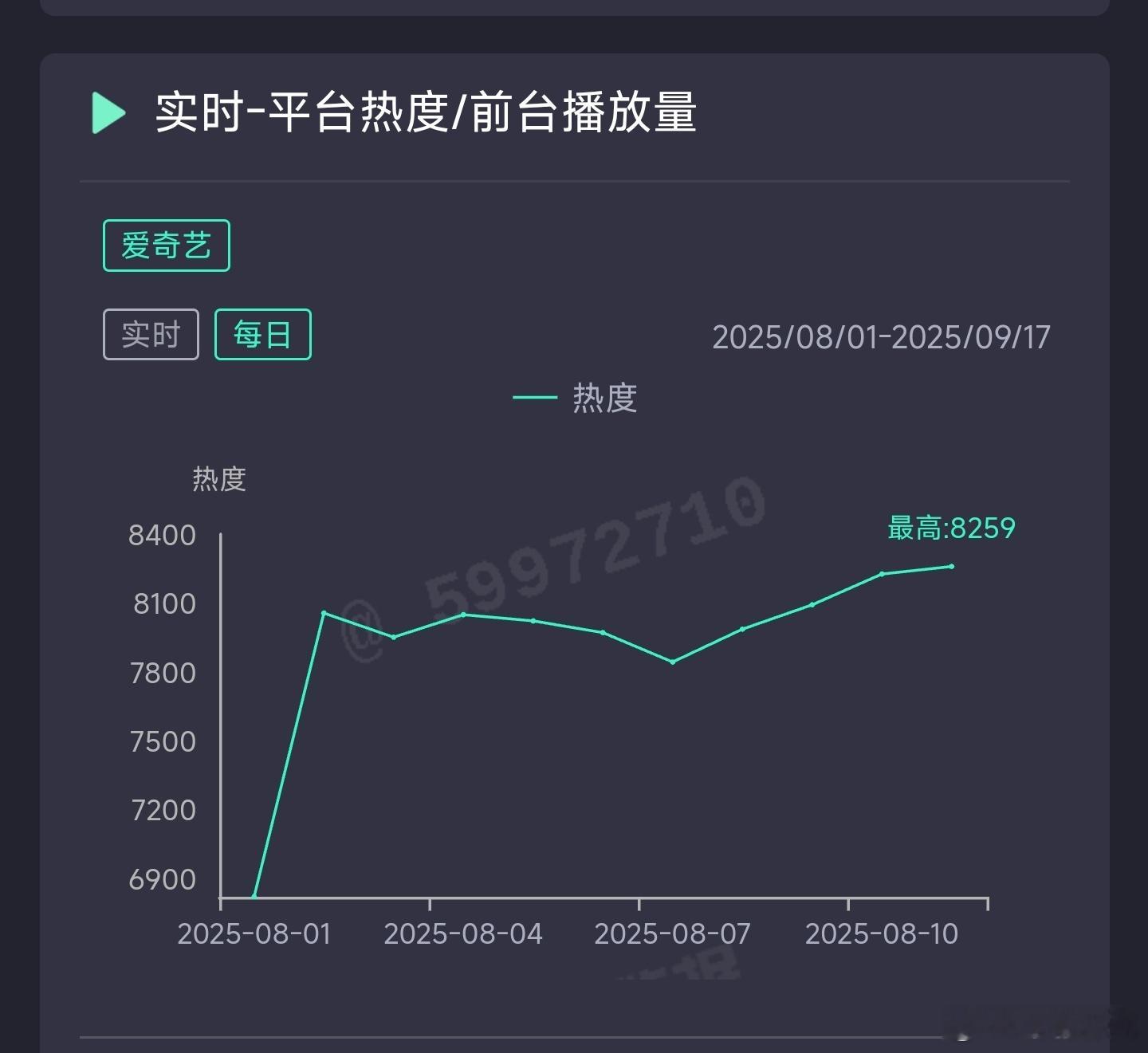 定风波昨日云合推测2100万上下。 ​​​