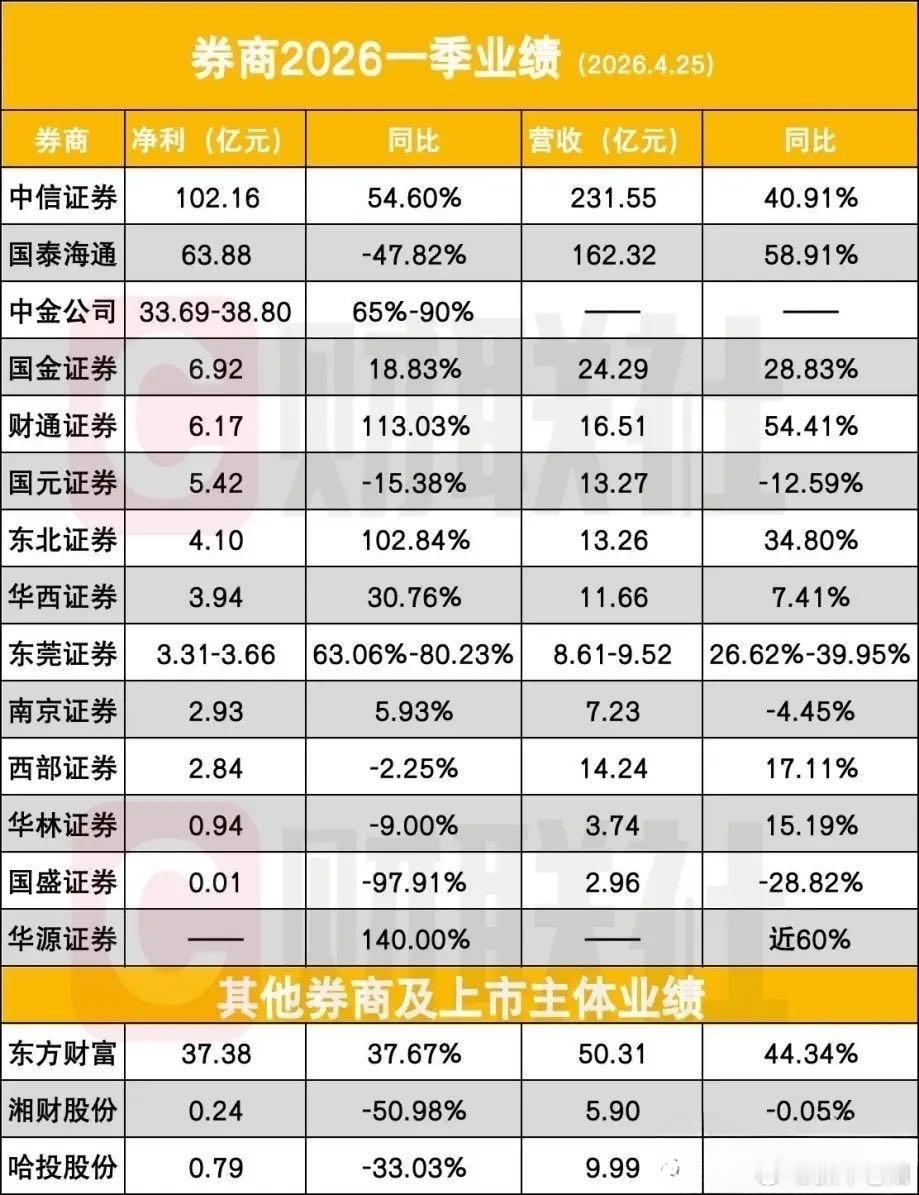 A股周末早评：茅台一季报出炉+纳指夜盘大涨，下周市场怎么走？a股今日看盘股票 温
