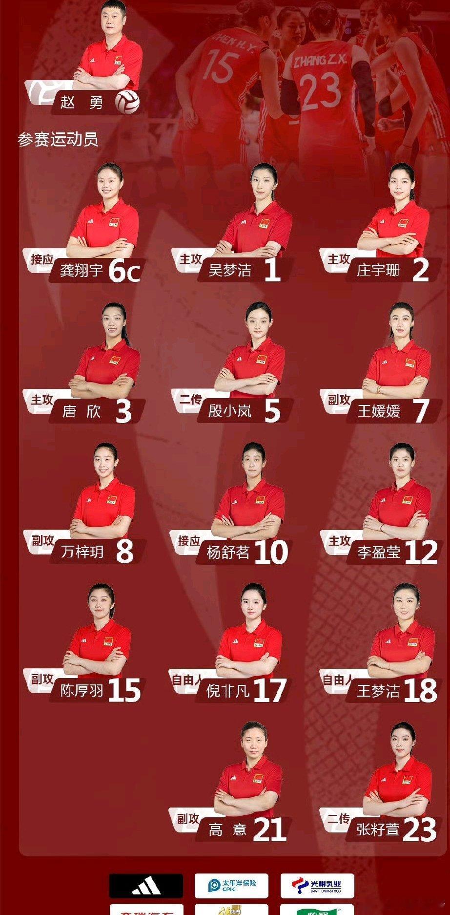 【中国女排世锦赛14人名单，李盈莹高意随队出征】中国排协官方今天公布了中国女排出