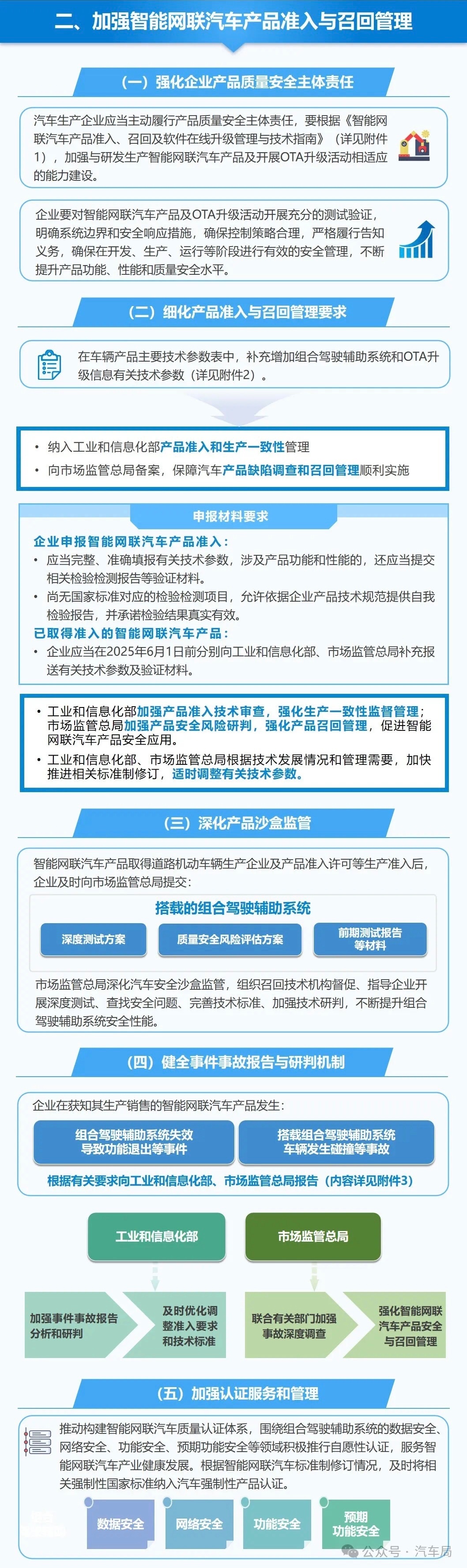 工信部明确辅助驾驶状态进入和退出规范  去年 8 月发的征求意见稿，现在终于发布