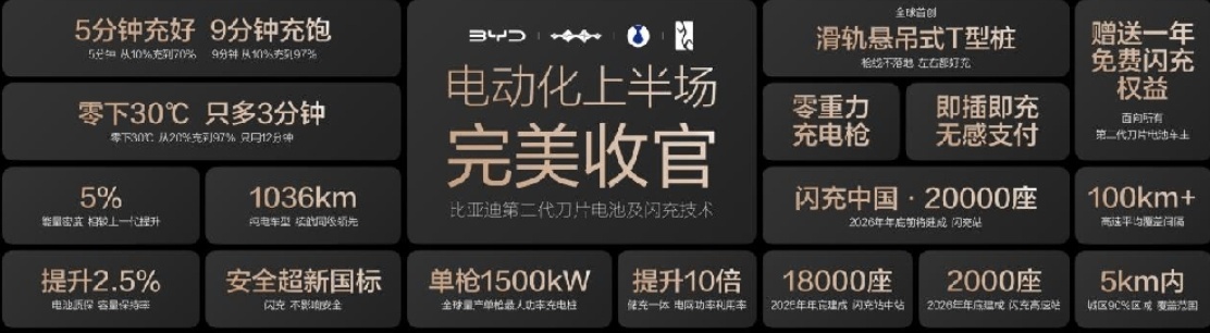 最近刷到了比亚迪第1700万辆新能源汽车下线 的消息，大部分人都在感慨产量规模太