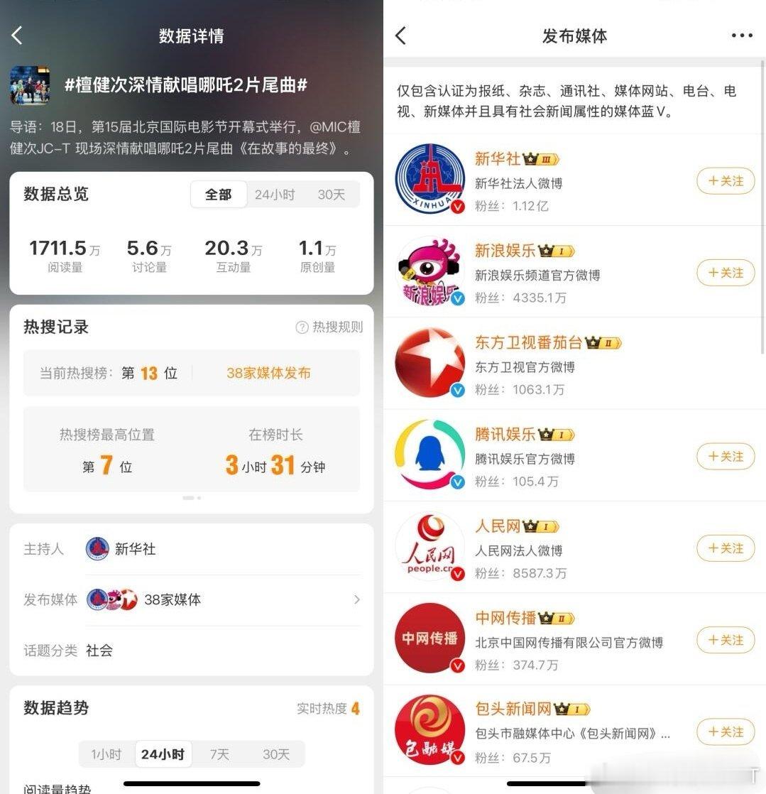 檀健次这样，也确实遭人妒忌...[允悲][允悲][允悲] ​​​