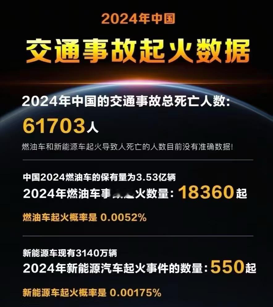 冷知识：燃油车的起火数量是新能源的33倍。汽车起火新能源车 ​​​