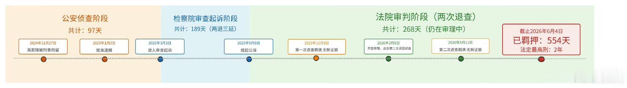 主播“原来是翔翔”已经在拘留所500多天了，过去那么久了，还没有判下来，当年疯狂