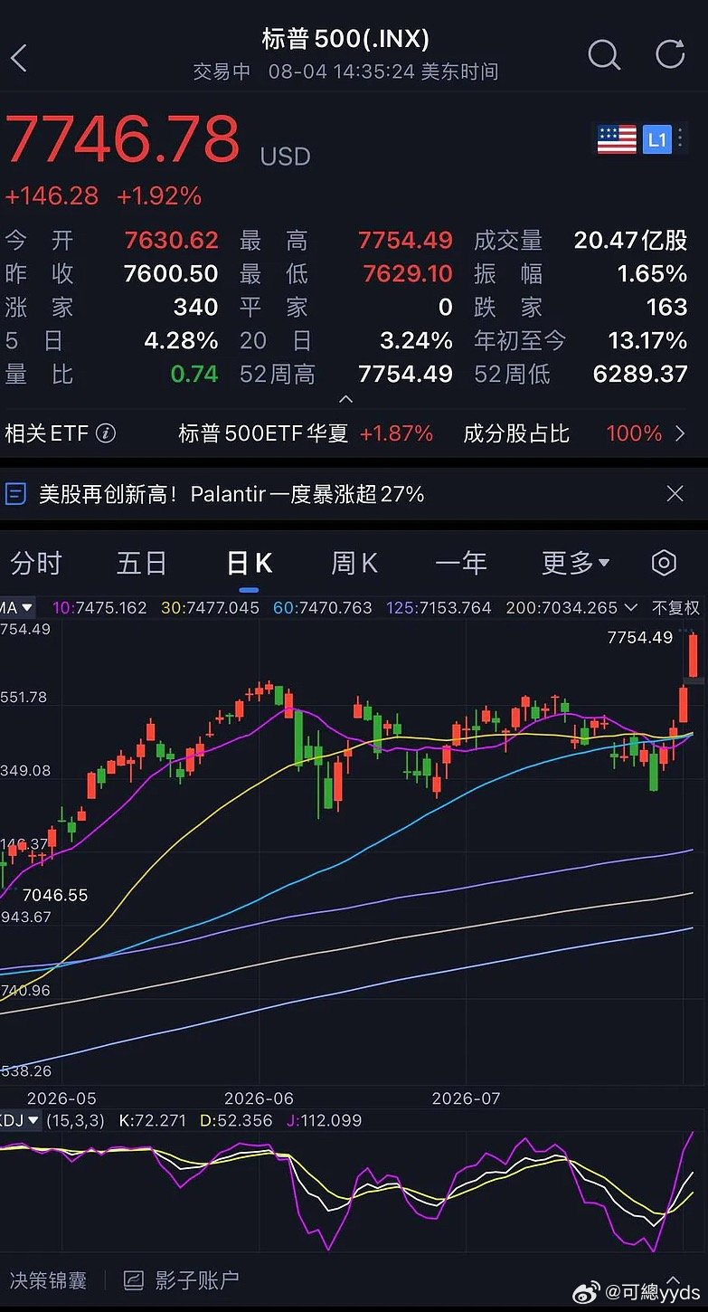 纳斯达克指数直接修复了整个七月的跌幅美AI硬件股集体走强