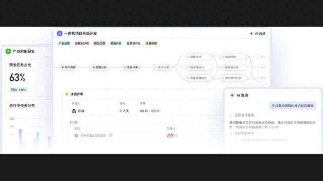 飞书项目AI周报：从项目/文档/群聊抓取，别再周五硬回忆