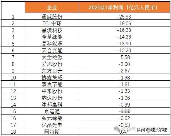 光伏寒冬过了一季又一季何时是个头？
就像今年的天气一样，眼看要暖和，突然一股寒潮