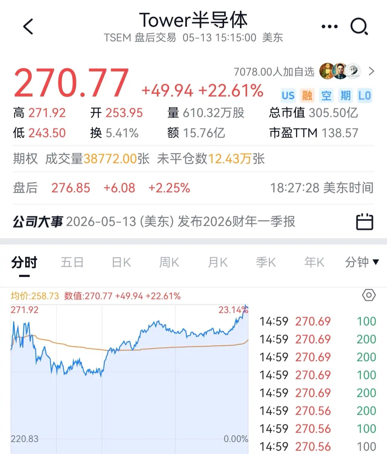 CPO最近发酵的新闻就比较多了，首先是台湾鸿海集团代工的CPO正式出货，而且出货