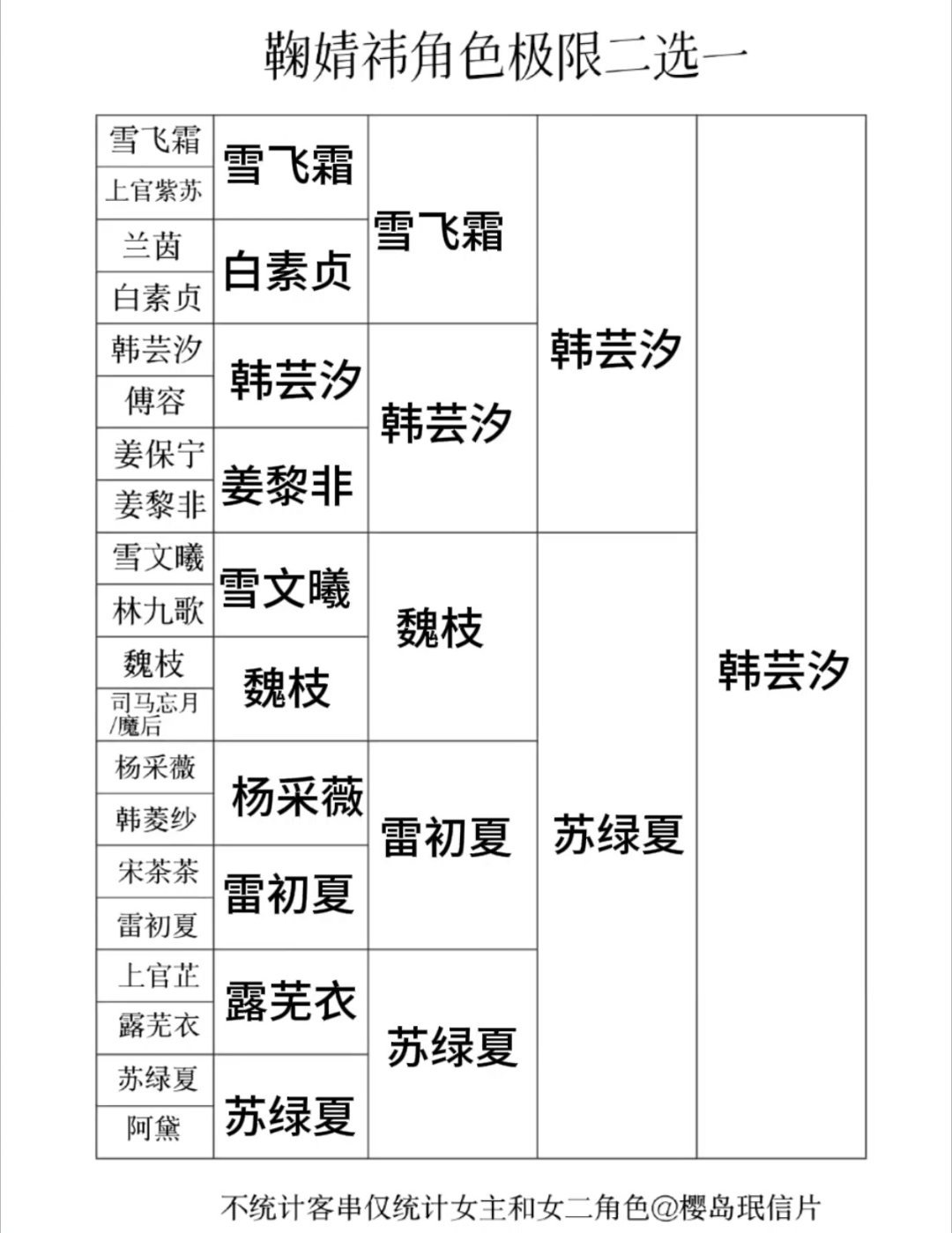 心肝韩芸汐 看我ID就知道 不服来战