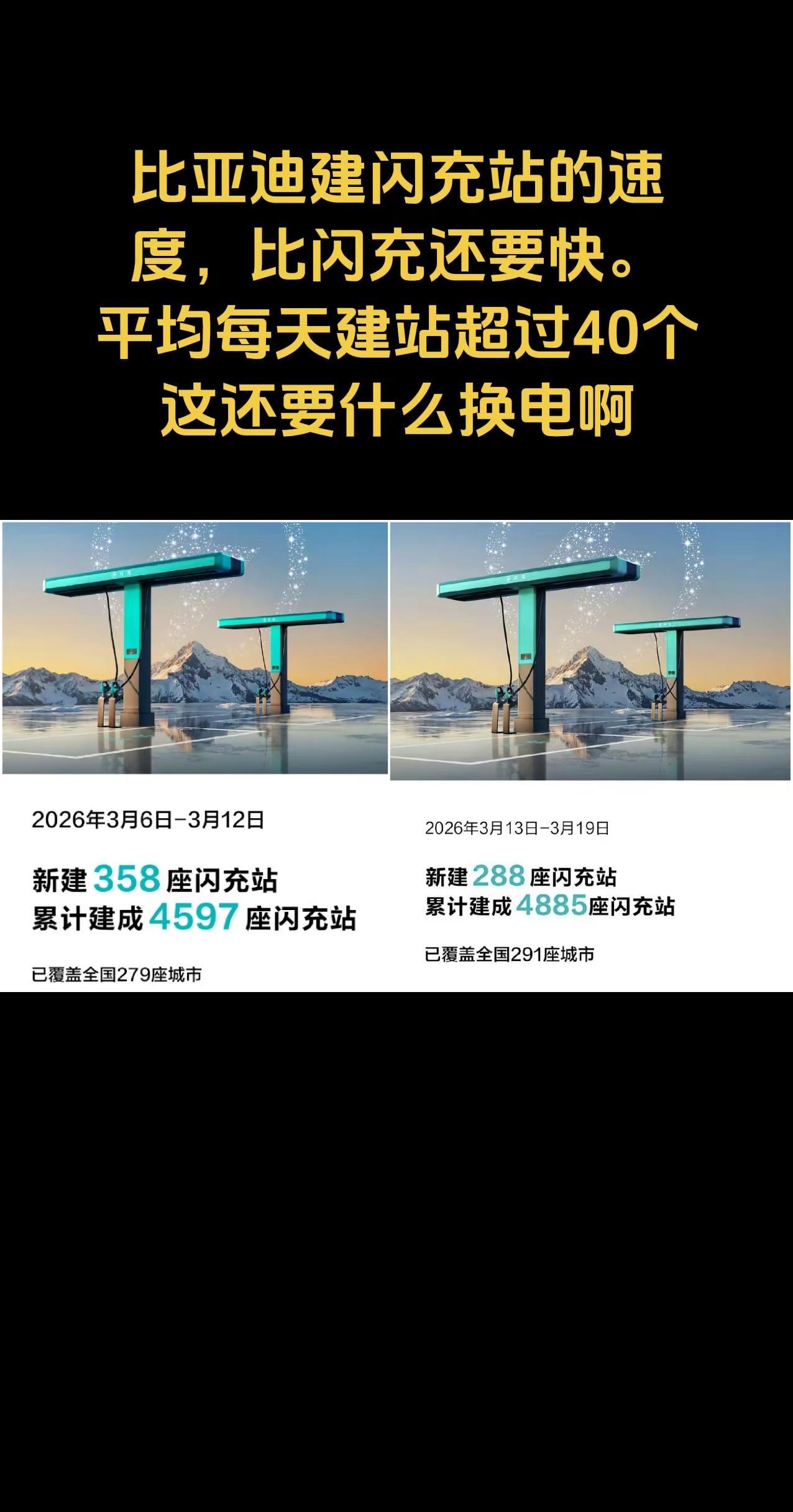 比亚迪建闪充站的速度，比闪充还要快。平均每天建站超过40个这还要什么换电啊比亚迪