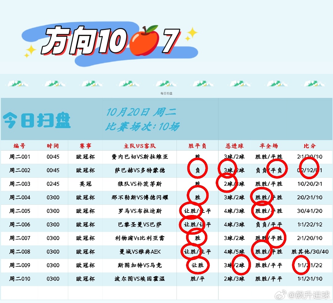 时光清浅处，一步一安然；心守暖阳下，一岁一从容。每天老铁消费的比较多，所以时间忙