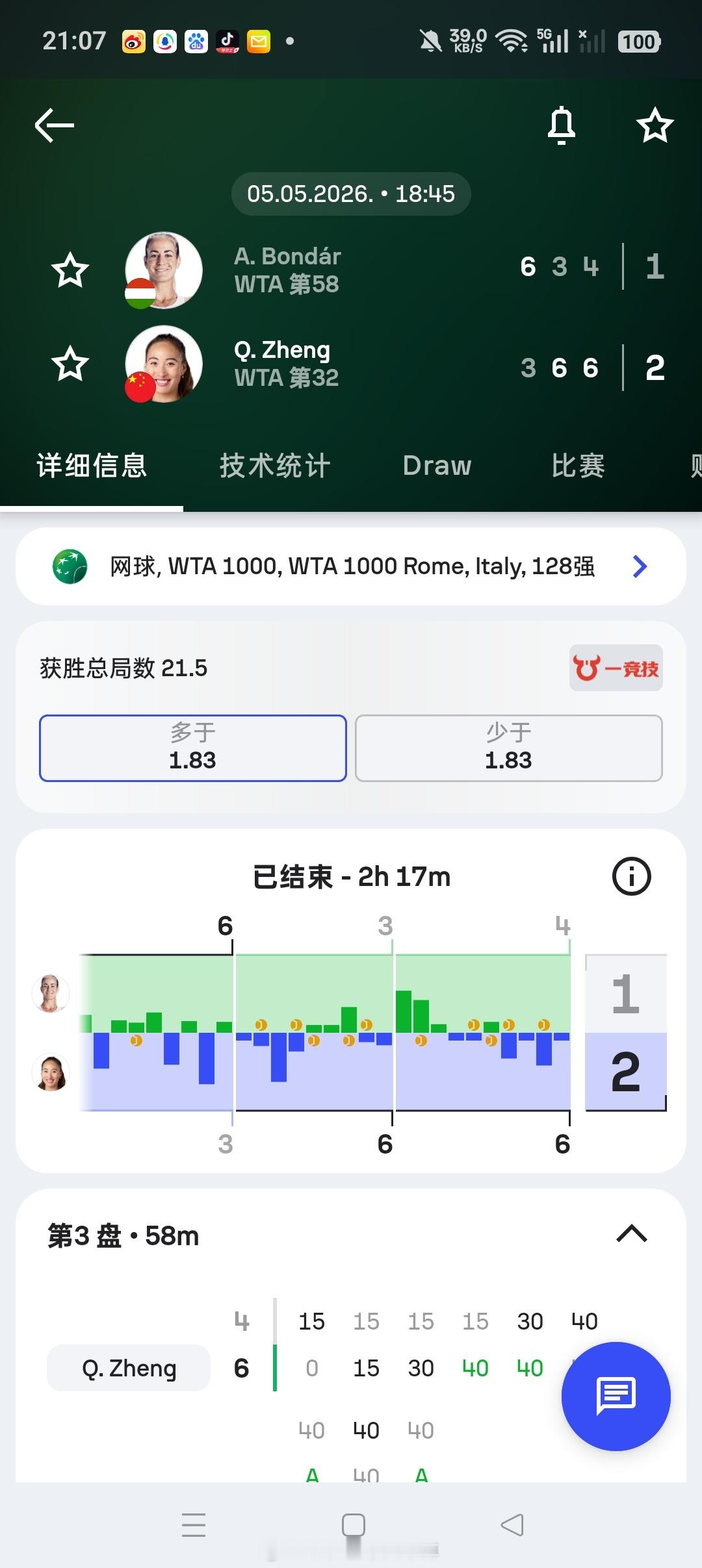 【WTA1000🇮🇹罗马】站女单签表🇨🇳郑钦文3-66-36-4逆转🇭