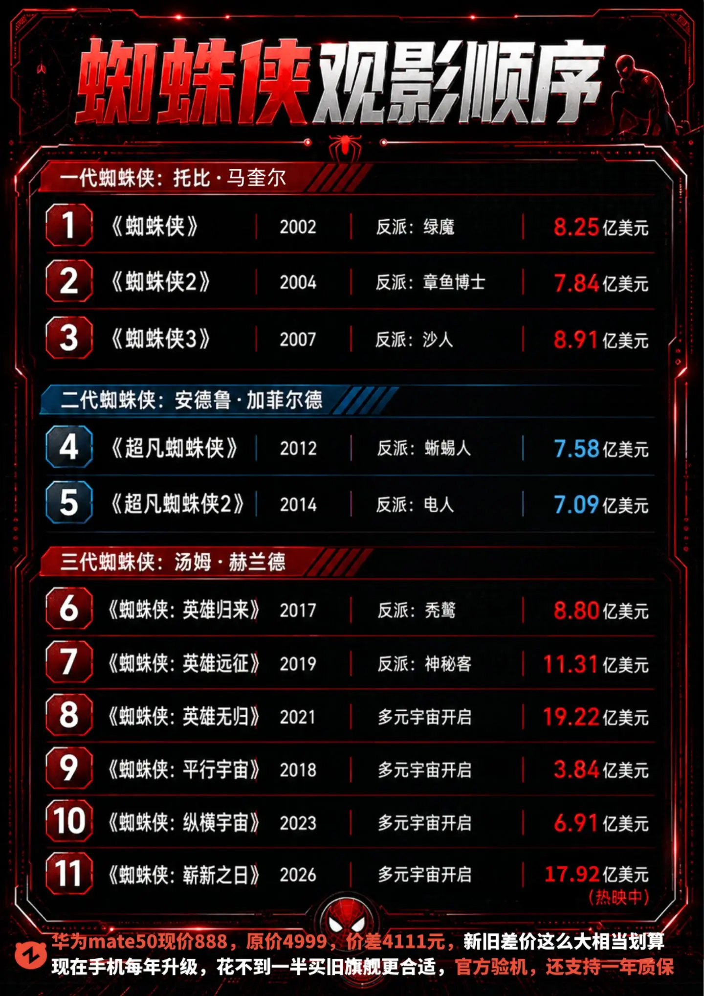 蜘蛛侠全系列观影顺序！快码住这波攻略！