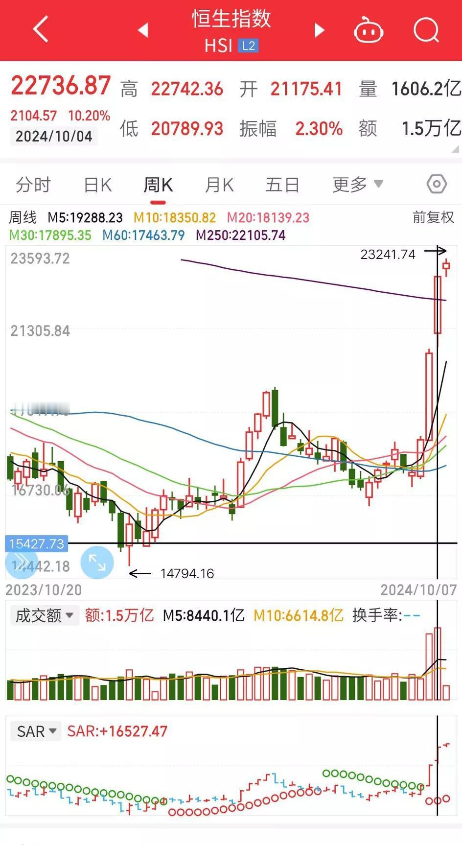 股票开户的热情蔓延到了身边。
说两个事情，证明一下。
第一件事：昨天一早，刚吃完