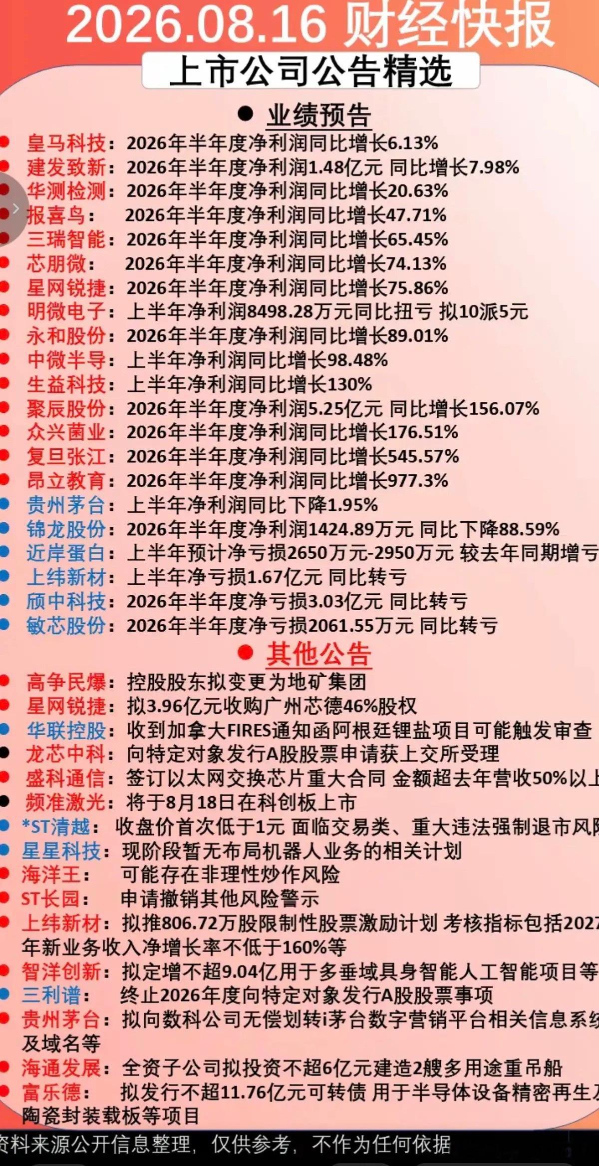 8.17周一  最新：上市公司公告汇总！主要涉及半年报业绩披露，其他股权变更，投