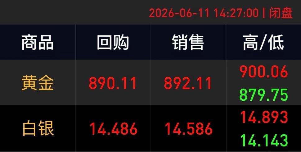 再跌我该掉段了