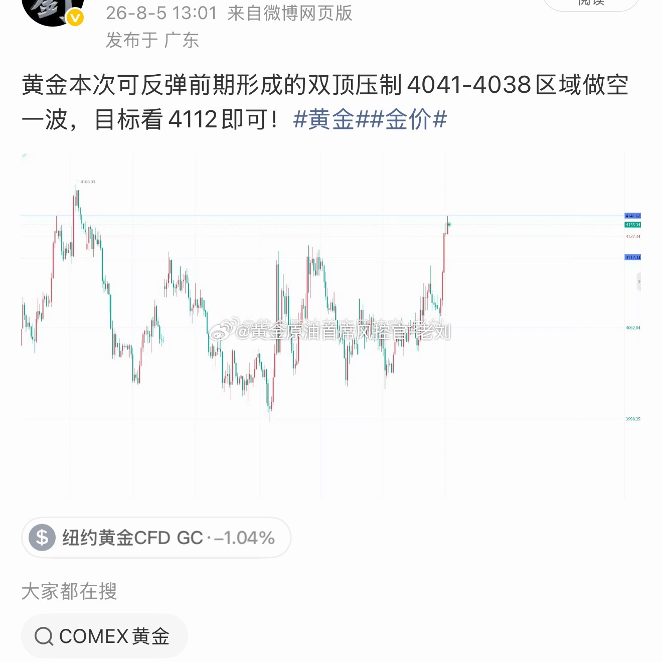 黄金布局的4041空单，因趋势快速上行，导致止损60点出局！目前金价趋势不明朗，