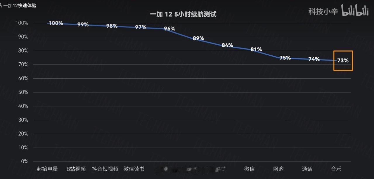 一加今年还是遵循「一部，即全部」的理念，只推出了一加 12，并没有什么大杯、超大