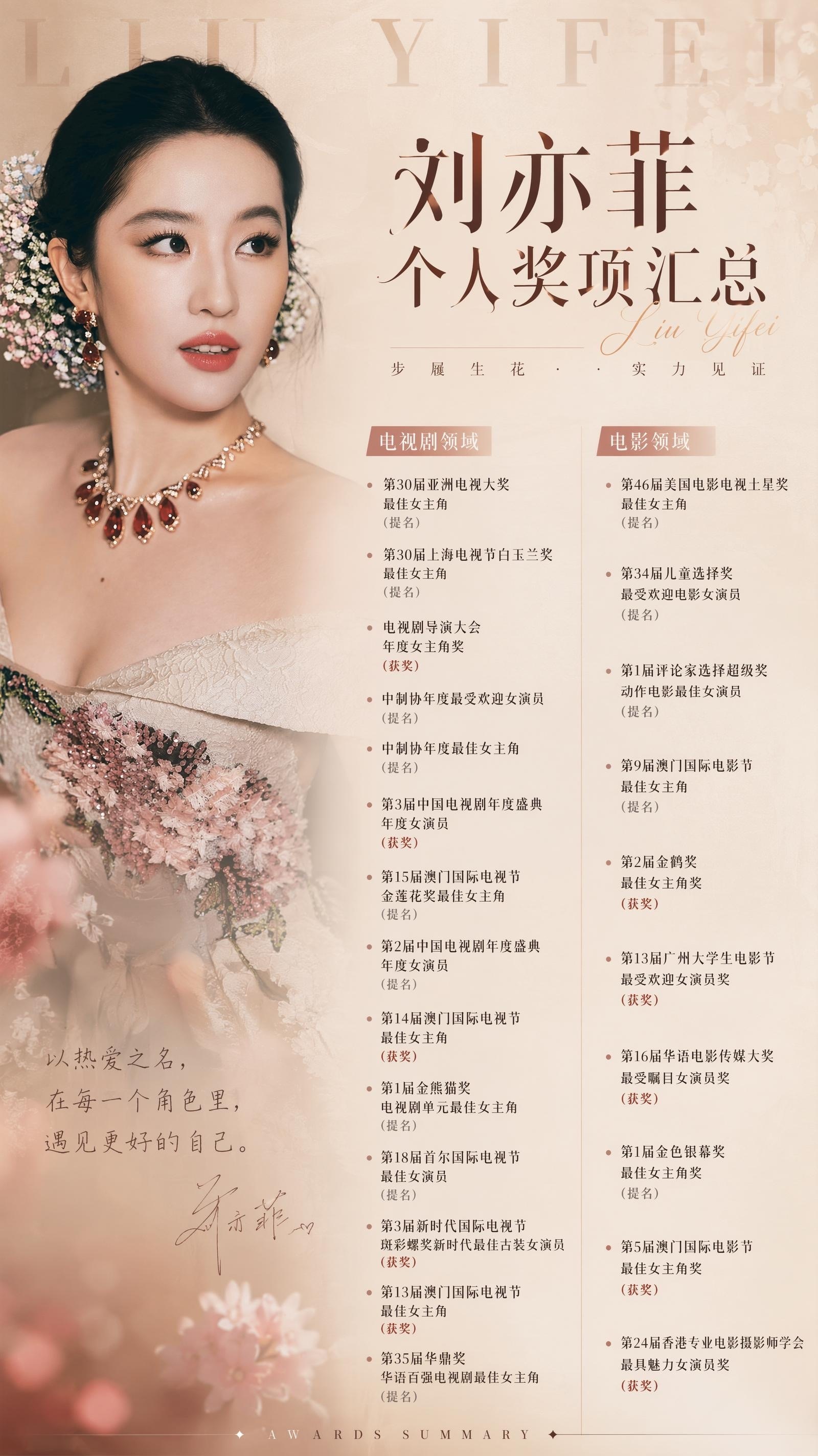 刘亦菲个人奖项汇总 。刘亦菲 北美三大主流奖提名 。澳门金莲花之母 。 