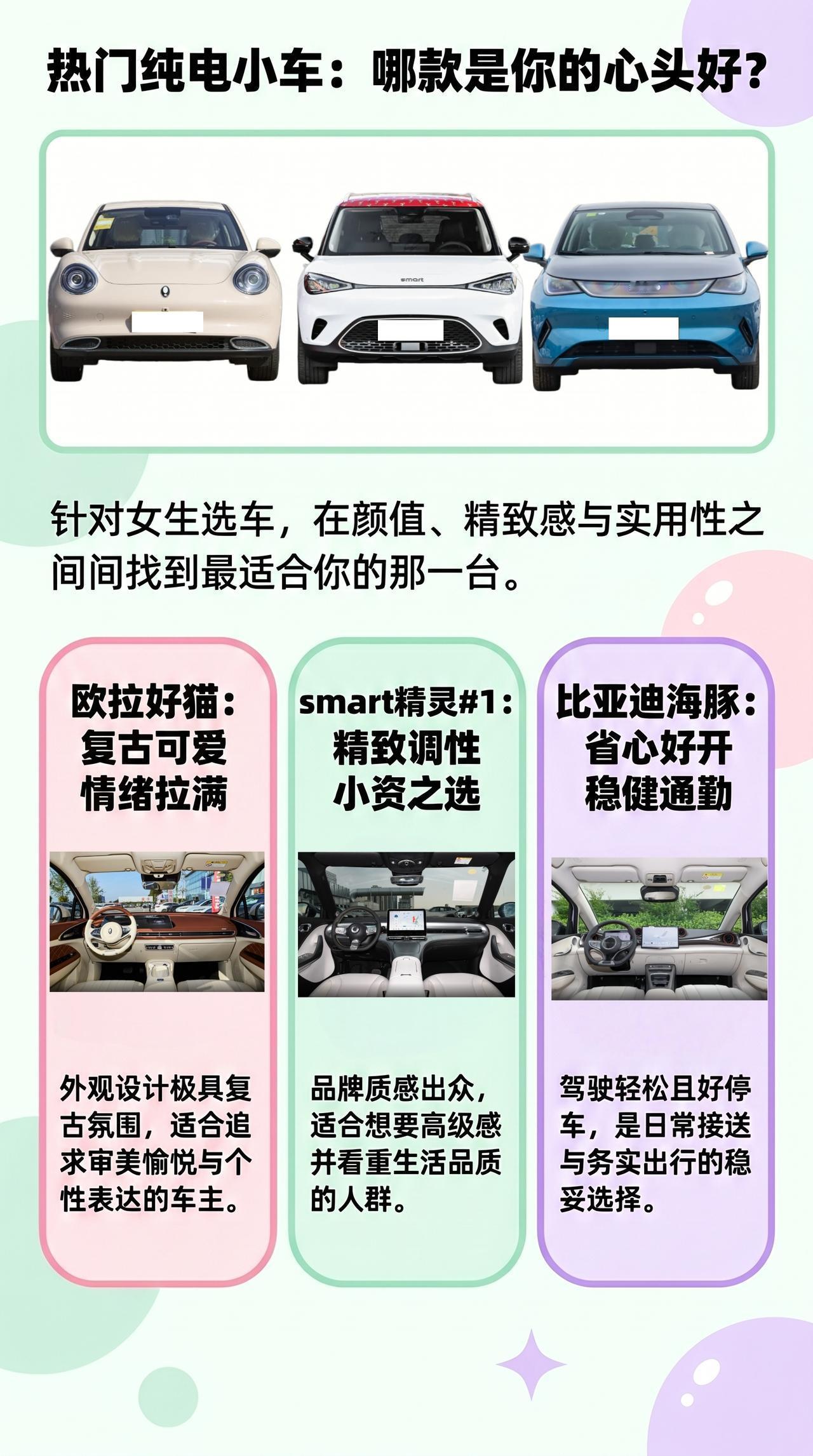 【女生选车：欧拉好猫、smart精灵1、海豚，怎么选？】
女生选车，颜值当然重要