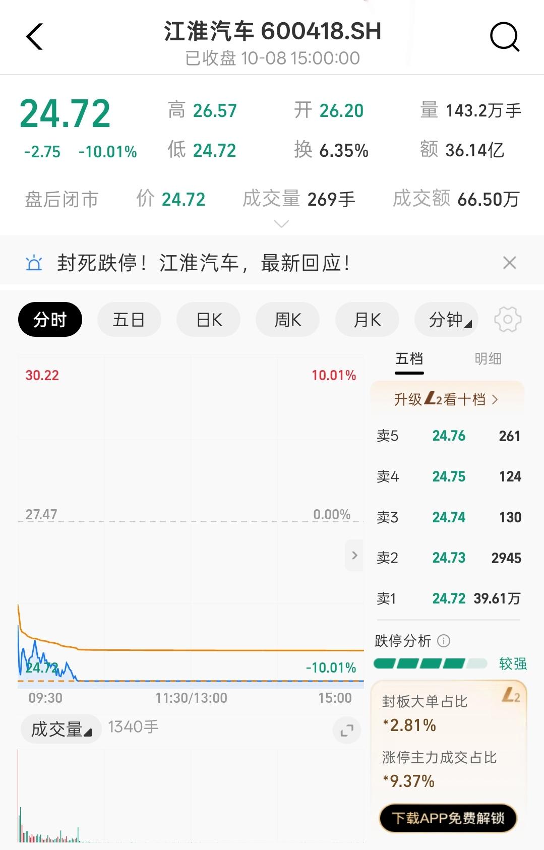三台尊界V800连续测试刹车支架断裂，江淮汽车股票直接跌停。
测试方、车企各执一