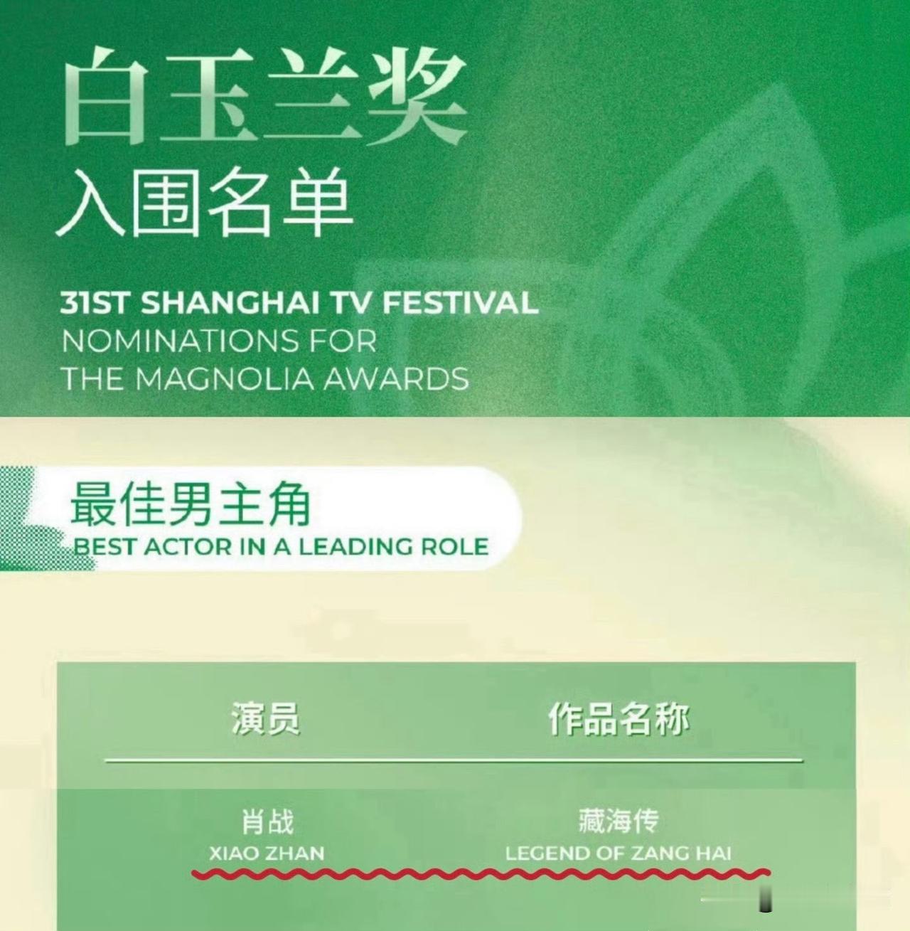 肖战获得白玉兰最佳男主提名，肖战《藏海传》共获得六项大奖提名，恭喜肖战，恭喜剧组